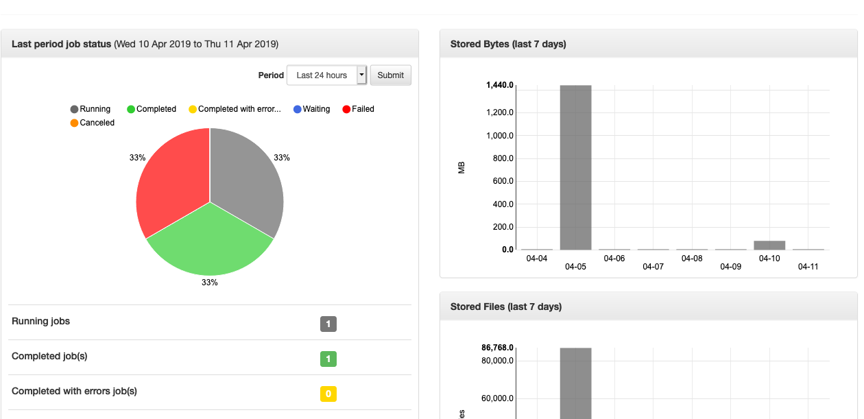 Bacula-Web dashboard